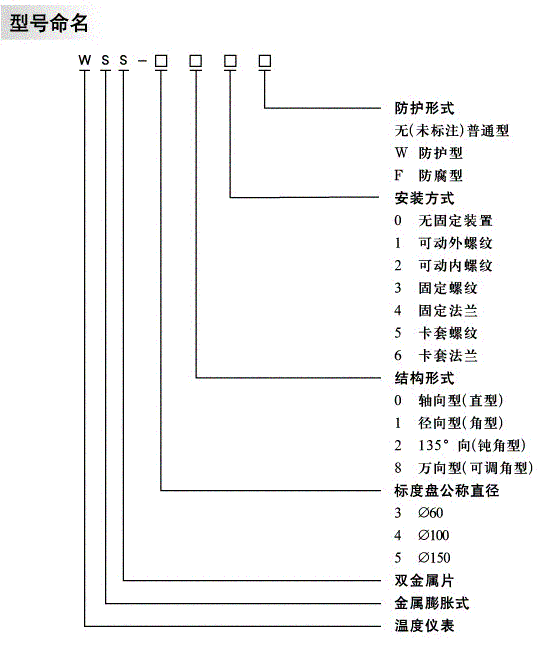 雙金屬溫度計(jì)